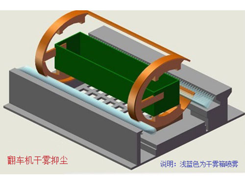 翻車機(jī)干霧抑塵